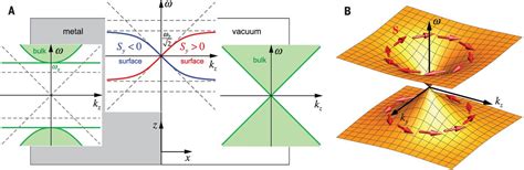 Quantum Spin Hall Effect Of Light Science