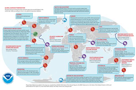 Reporting On The State Of The Climate In News National Centers