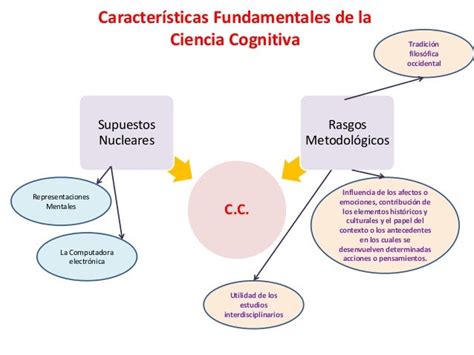 La Ciencia Cognitiva Origen