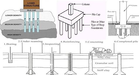 Pile Foundation Plan Drawing