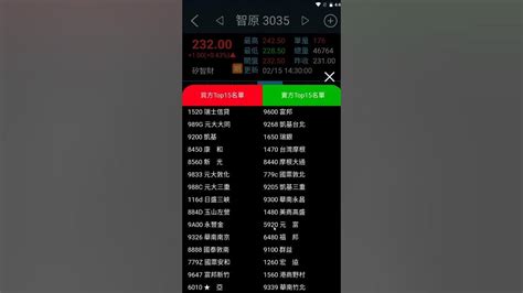 飆股基因app介紹：3035分點規律性 Youtube