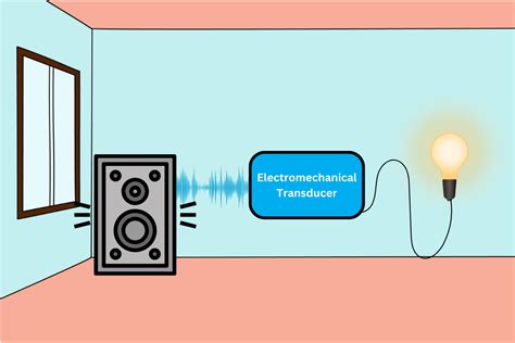 How To Produce Electricity From Sound At Home Energy Theory