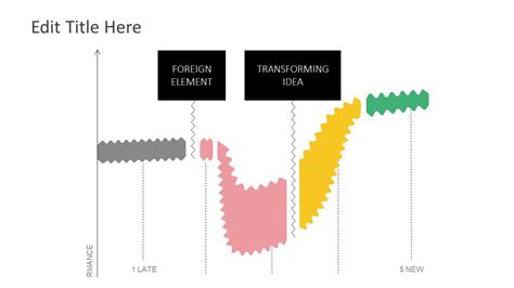 Virginia Satir's Change Model PowerPoint Diagram - SlideModel