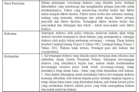 Contoh Kelebihan Dan Kekurangan Jurnal Penelitian Download Pengertian