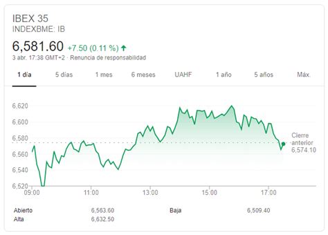 Mejores acciones para invertir Ibex 35 Créditos Préstamos y Finanzas