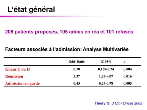 PPT Critères dadmission des patients donco hématologie proposés en