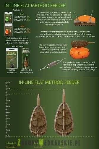 Zestaw Drennan In Line Flat Method Feeder Large 25g