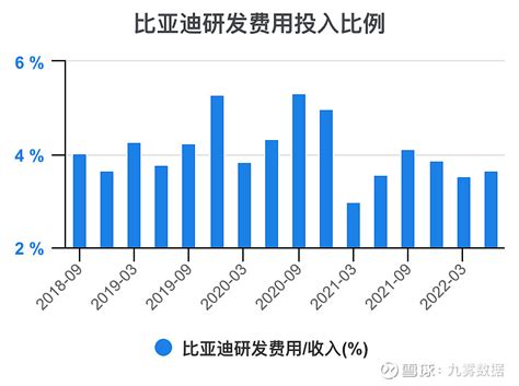 一次看完比亚迪财务分析 比亚迪sz002594 比亚迪 年度收入，2021期数据为2161亿元。 比亚迪年度收入同比，2021期数据为