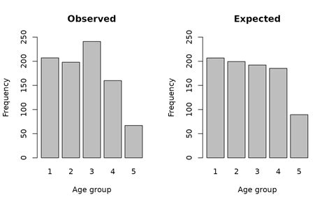 Age And Sex Distributions • Nipntk