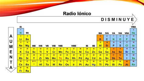 Propiedades Peri Dicas Relacionesde Tama O Radio At Mico Radio I Nico