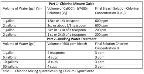 Chlorine Water Treatment for Drinking Water