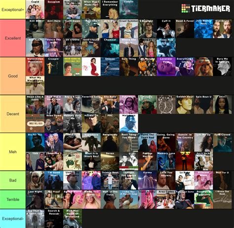 2023 Billboard Hot 100 Year-End Tier List (Community Rankings) - TierMaker