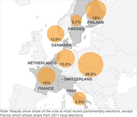 Europe Nationalist Resurgence Bbc News