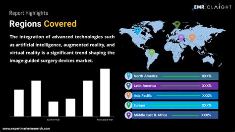 Image Guided Surgery Devices Market Size, Share 2024-2032