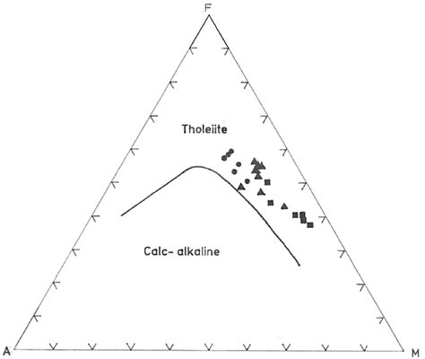 AFM Diagram Showing The Fields Of Tholeiitic And Calc Alkaline Basalts