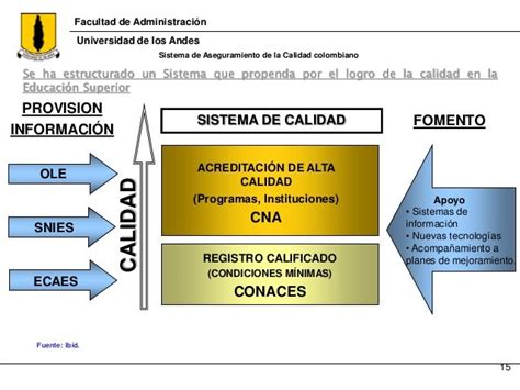 Aseguramiento De La Calidad En La Educación Superior