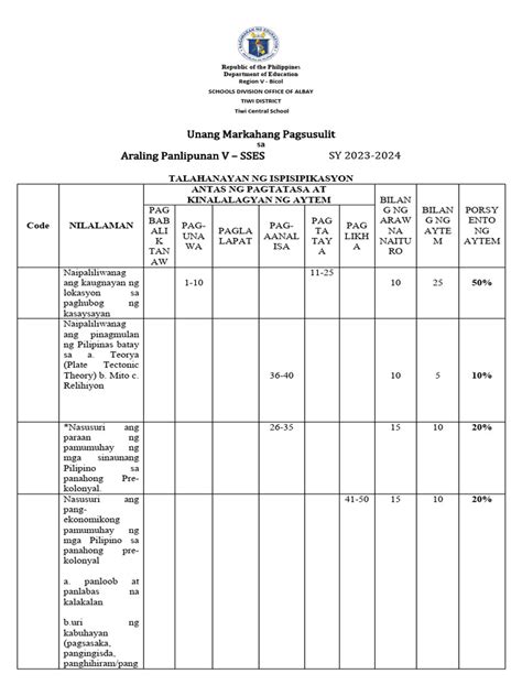 Q1 Periodic Test In Aral Pan 5 Pdf