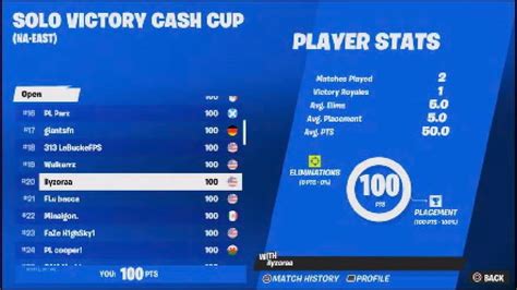 How I Won In The Solo Victory Cash Cup Finals On Console K