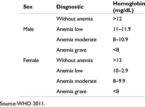 Anemia Aguda Hot Sex Picture