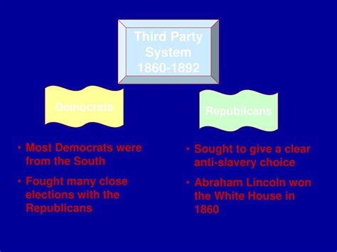 Ppt Chapter 9 Political Parties Powerpoint Presentation Free