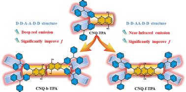 Efficient Deep Red Near Infrared Thermally Activated Delayed