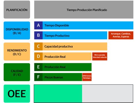 La Importancia Del Indicador OEE Enfoque Estrategico