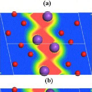 Contour Map Of The Charge Density Of An Electride State At The Point