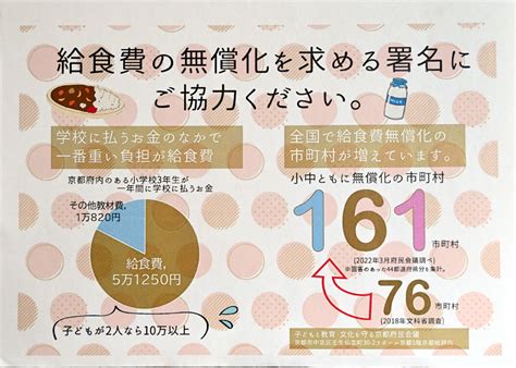 「学校給食を無償に」 保護者負担は1人年間5万円超 教育府民会議が府への署名運動スタート 京都民報web