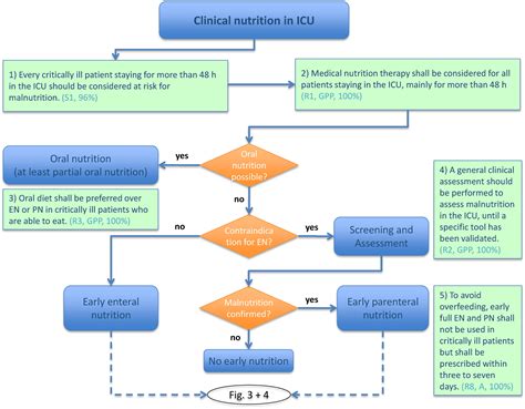 Espen Practical And Partially Revised Guideline Clinical Nutrition In