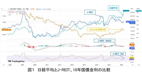 日経平均バブル後最高値の今、超長期的マクロ目線で様々なデータを分析 不動産投資の健美家