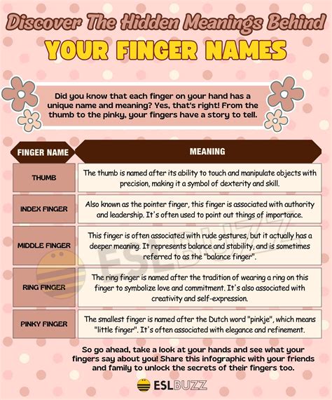 Finger Names: Learn the Names of Each Finger with Our Easy Guide! - ESLBUZZ