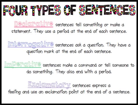 Types Of Sentences 9K Plays Quizizz