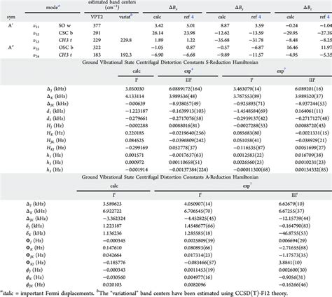 Rotational Constants Calculated In The Excited Vibrational States And