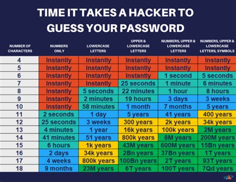 Benefits Of Changing Your Password Regularly