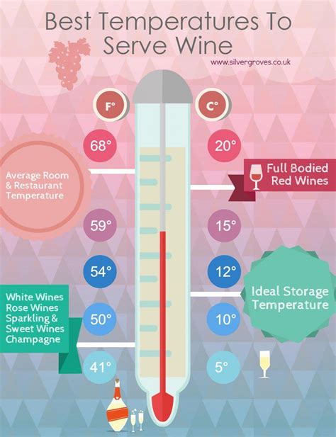 Maximum Temperature For Red Wine Storage At Patrick Barron Blog