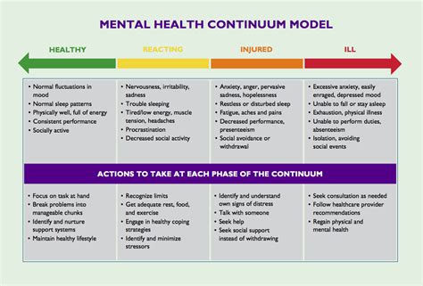 What Does Recovery In Mental Health Mean Ami Quebec