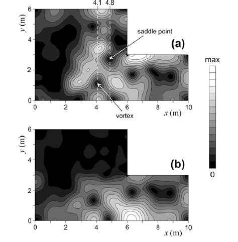 Magnitude Jij Of Acoustic Intensity For The Source Frequency Of Hz