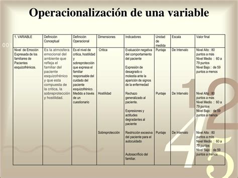 Ppt Variables Operacionalizaci N Powerpoint Presentation Free