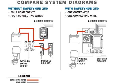 Blue Sea Dual Battery Switch Wiring Diagram For Your Needs