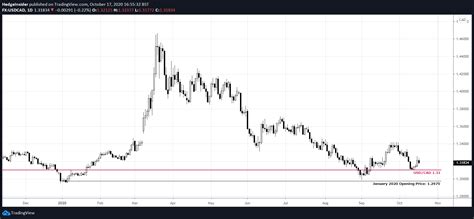 USD/CAD Is Set To Weaken Further As CAD Continues To Appear Undervalued ...