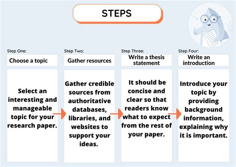 Read How To Write An Introduction For A Research Paper