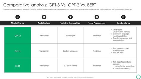 How To Use GPT 3 In OpenAI Playground Comparative Analysis GPT 3 Vs GPT ...