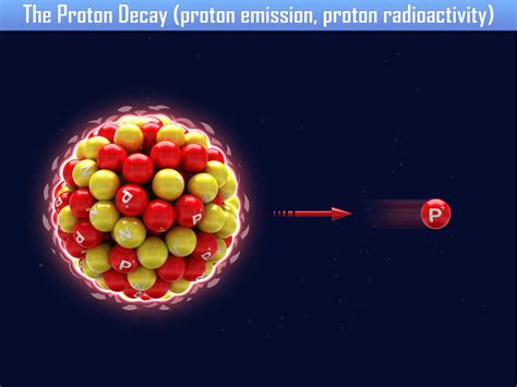 Isotopes of Carbon - Science Struck