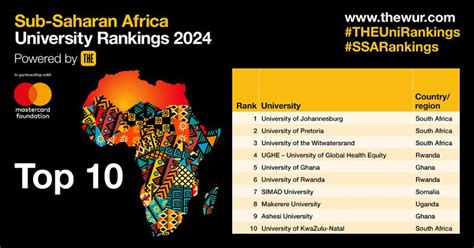 Top Universities In Sub Saharan Africa Rankings Edugist