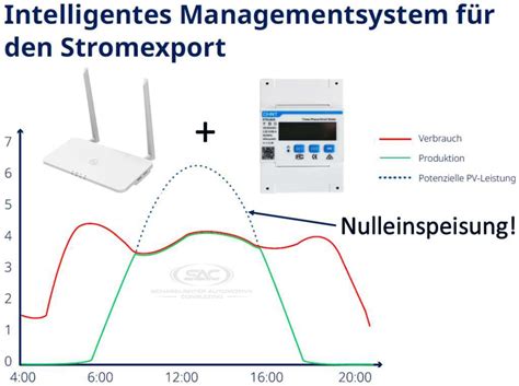 Im Lager Und Sofort Verf Gbar Suntracker Bis Pv Paneele Komplett