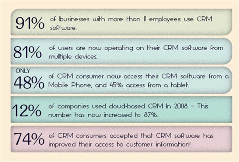 Les meilleures fonctionnalités CRM dont votre entreprise a besoin