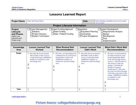 Best Project Lessons Learned Categories 23 Lessons Learnt With Lessons