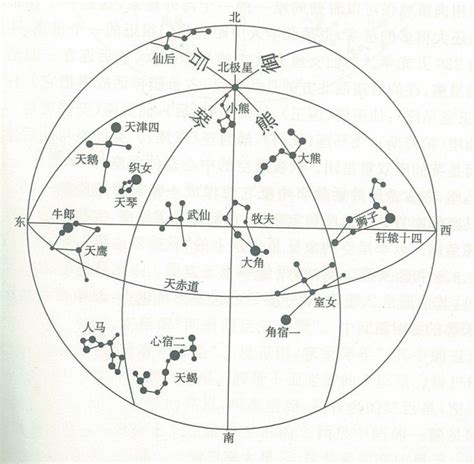 北极星位置北斗七星图北极星位置 伤感说说吧