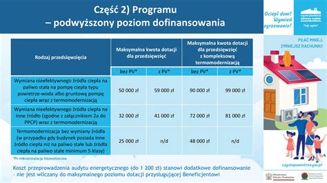 Termomodernizacja Budynk W Trzcianne