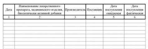 Журнал учета дефектуры в аптеке образец заполнения - 80 фото